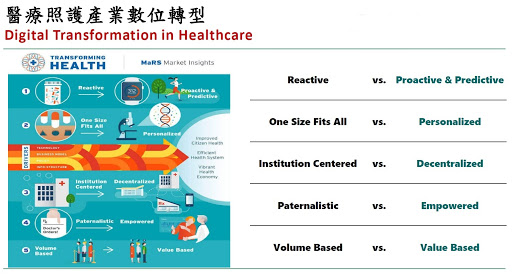 Thành công của chuyển đổi y tế số ở Đài Loan