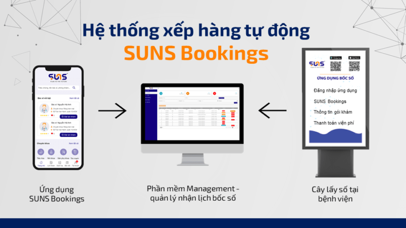 Hệ thống xếp hàng tự động SUNS Bookings