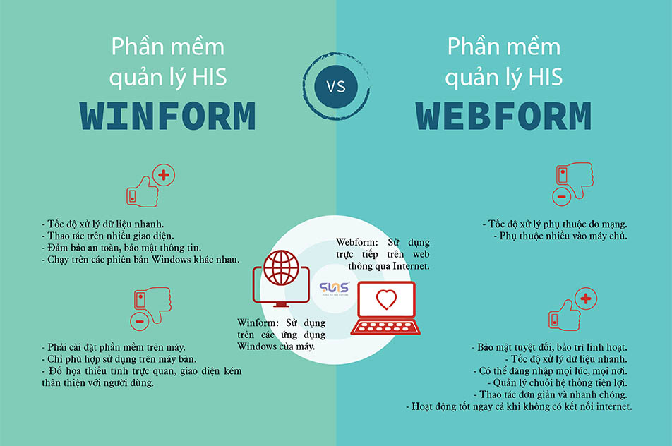 Sự khác nhau giữa Winform và Webform trong HIS