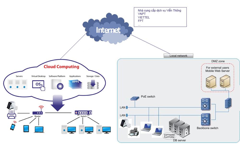 Hệ Thống Server  Vi Tính Khánh Tâm