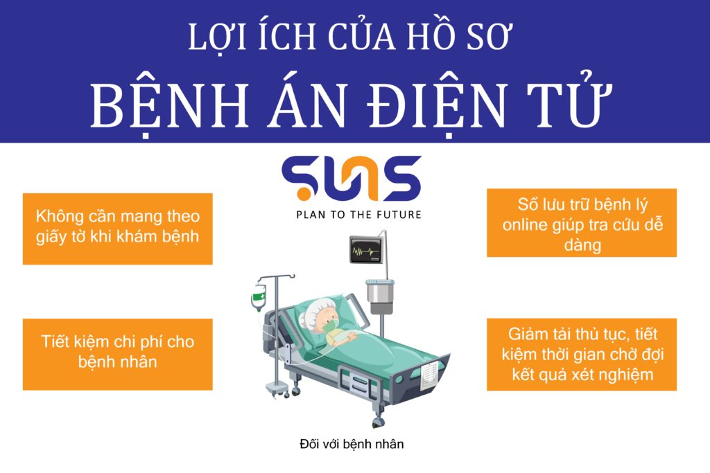 Ưu điểm của hồ sơ bệnh án điện tử dành cho bệnh nhân