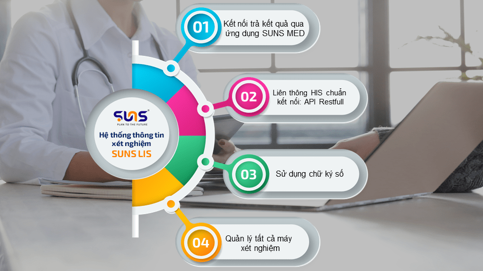 Tại sao nên dùng hệ thống thông tin xét nghiệm SUNS LIS?