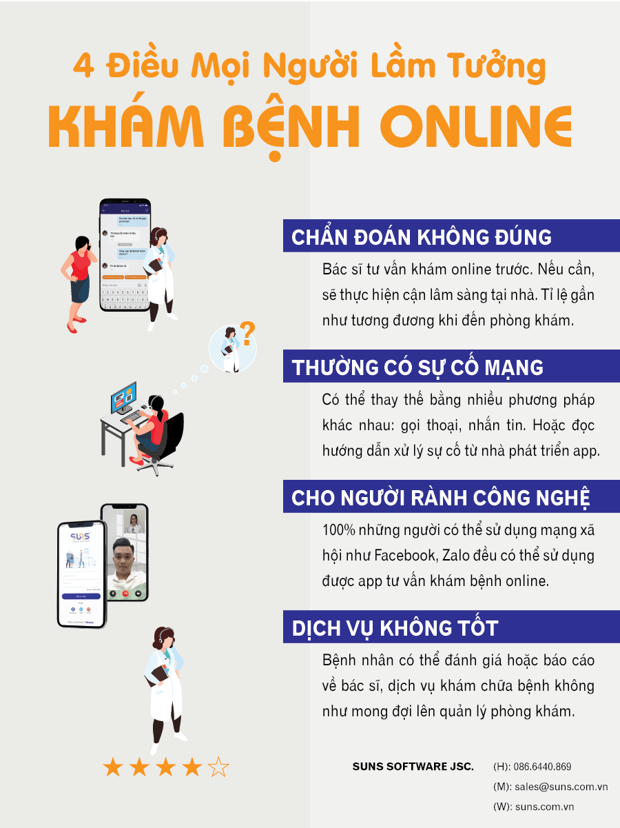 Điều mọi người lầm tưởng về khám bệnh online